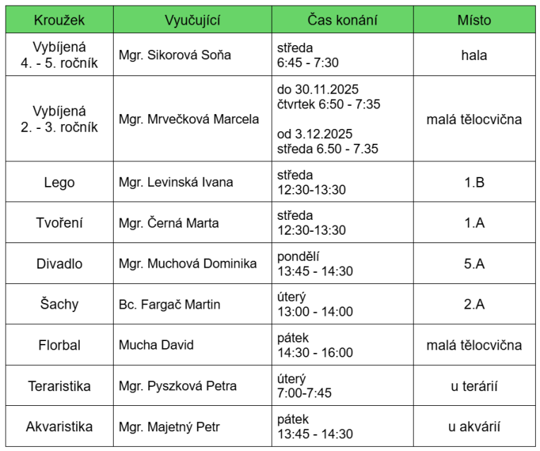 Zajmová činnost 2025/2026